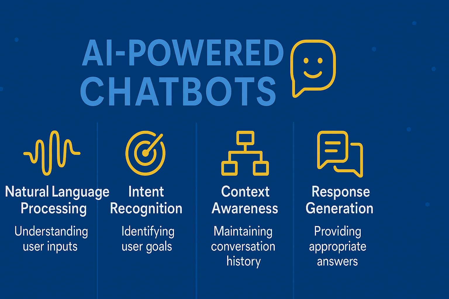 AI-Powered Chatbots: Transforming Customer Engagement and Business Efficiency