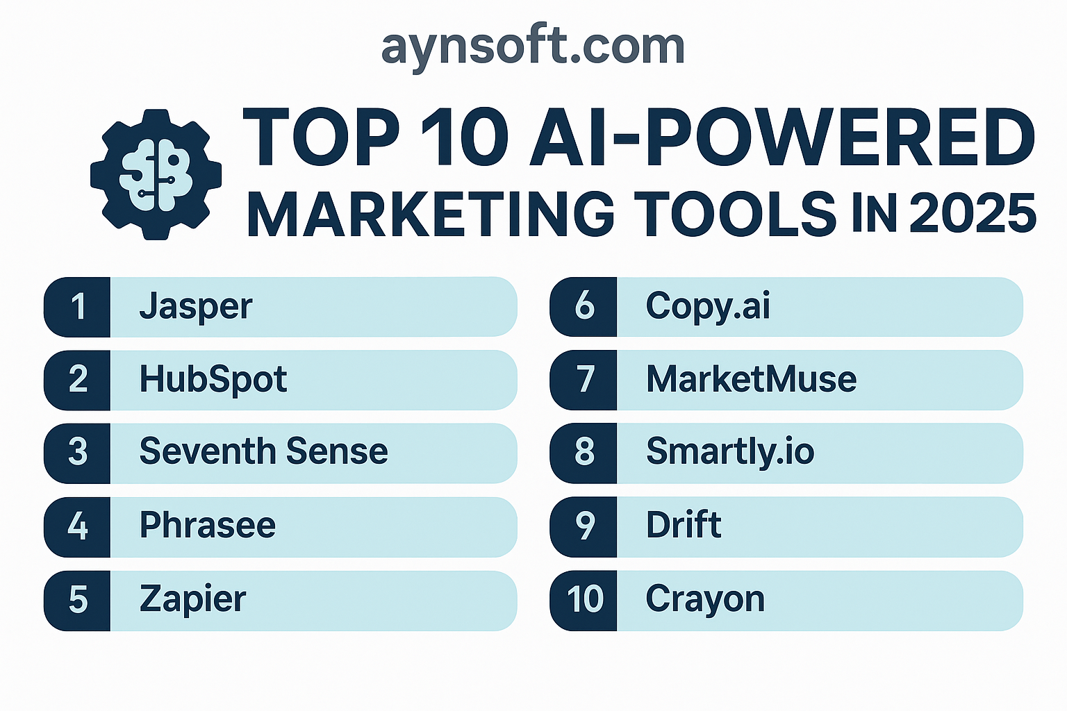 Top 10 AI-Powered Marketing Tools in 2025
