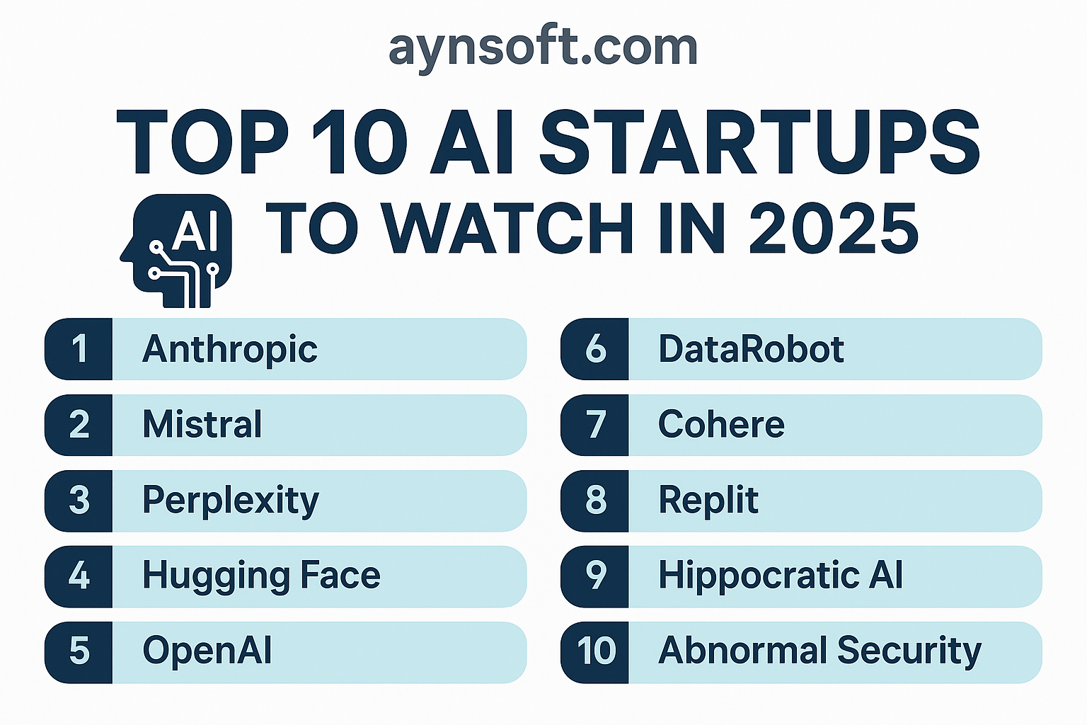 Top 10 AI Startups to Watch in 2025