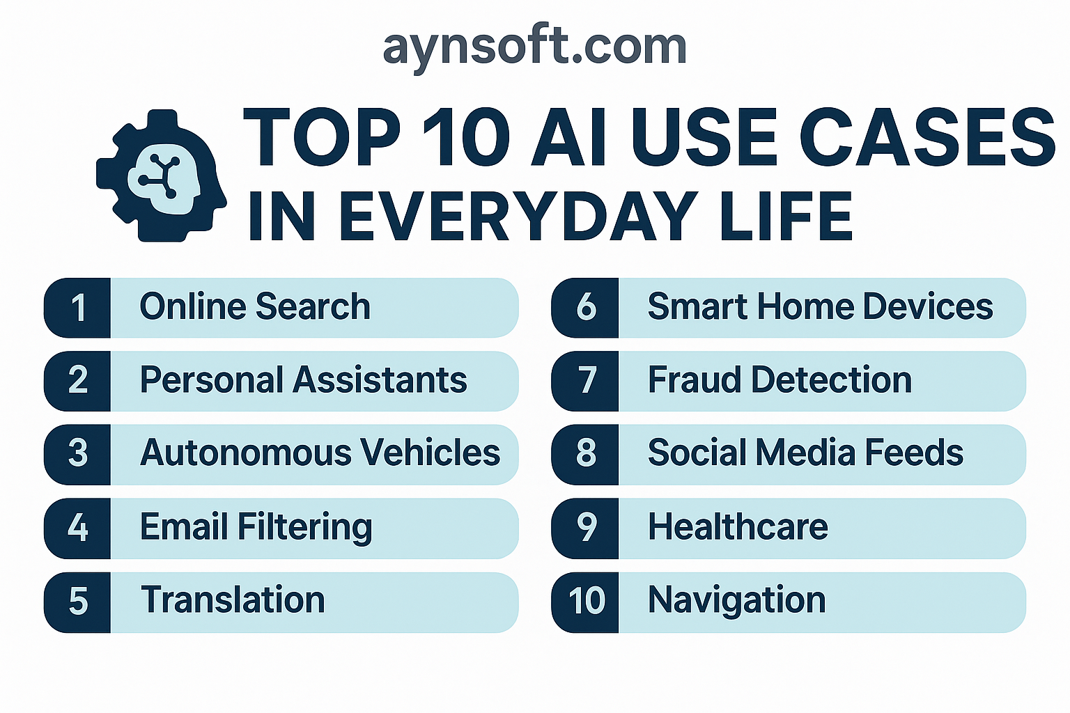 Top 10 AI Use Cases in Everyday Life