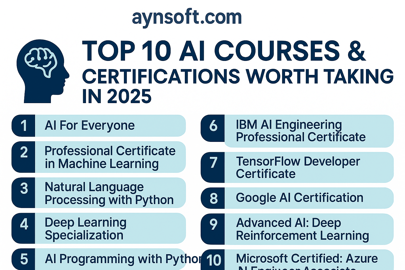 Top 10 AI Courses & Certifications Worth Taking in 2025