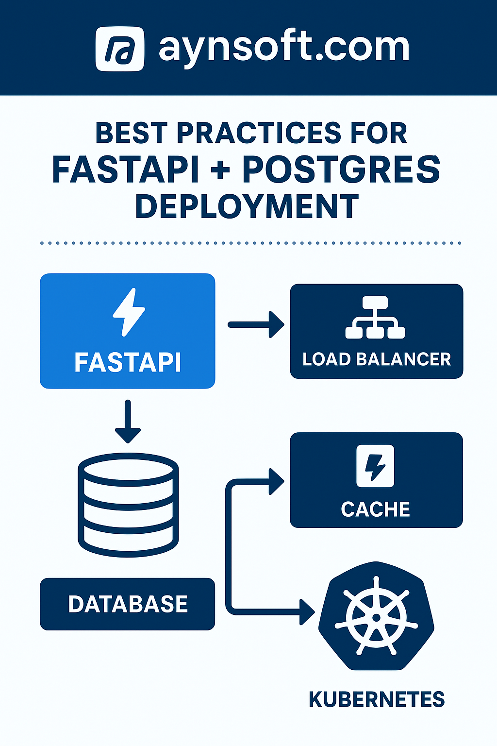 Why FastAPI is the Best Framework for Scalable Applications in 2025 ...